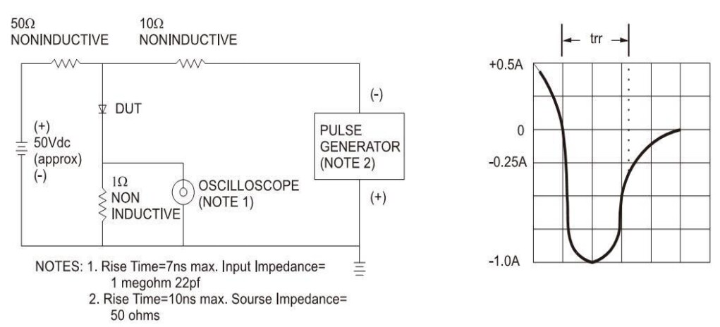 Performance Graph - Taiwan Semiconductor S1x Surface Mount Rectifiers